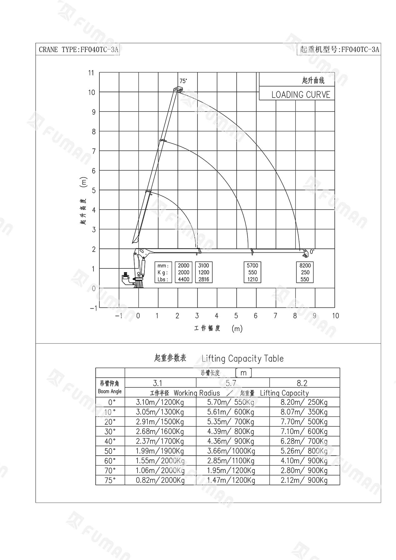 Marine Hydraulic Cargo Crane