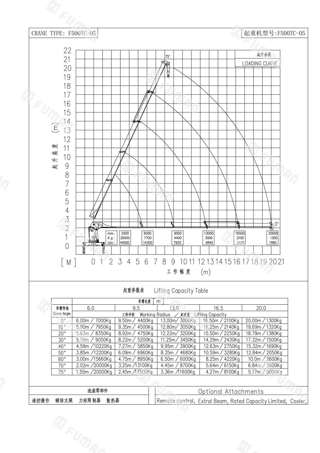 Boom Truck Hydraulic Crane