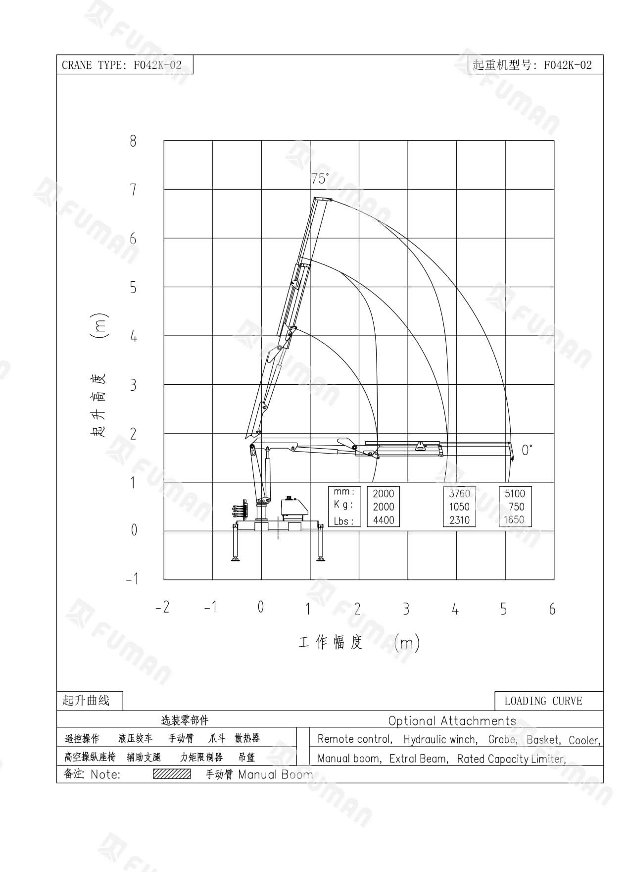Knuckle Boom Crane