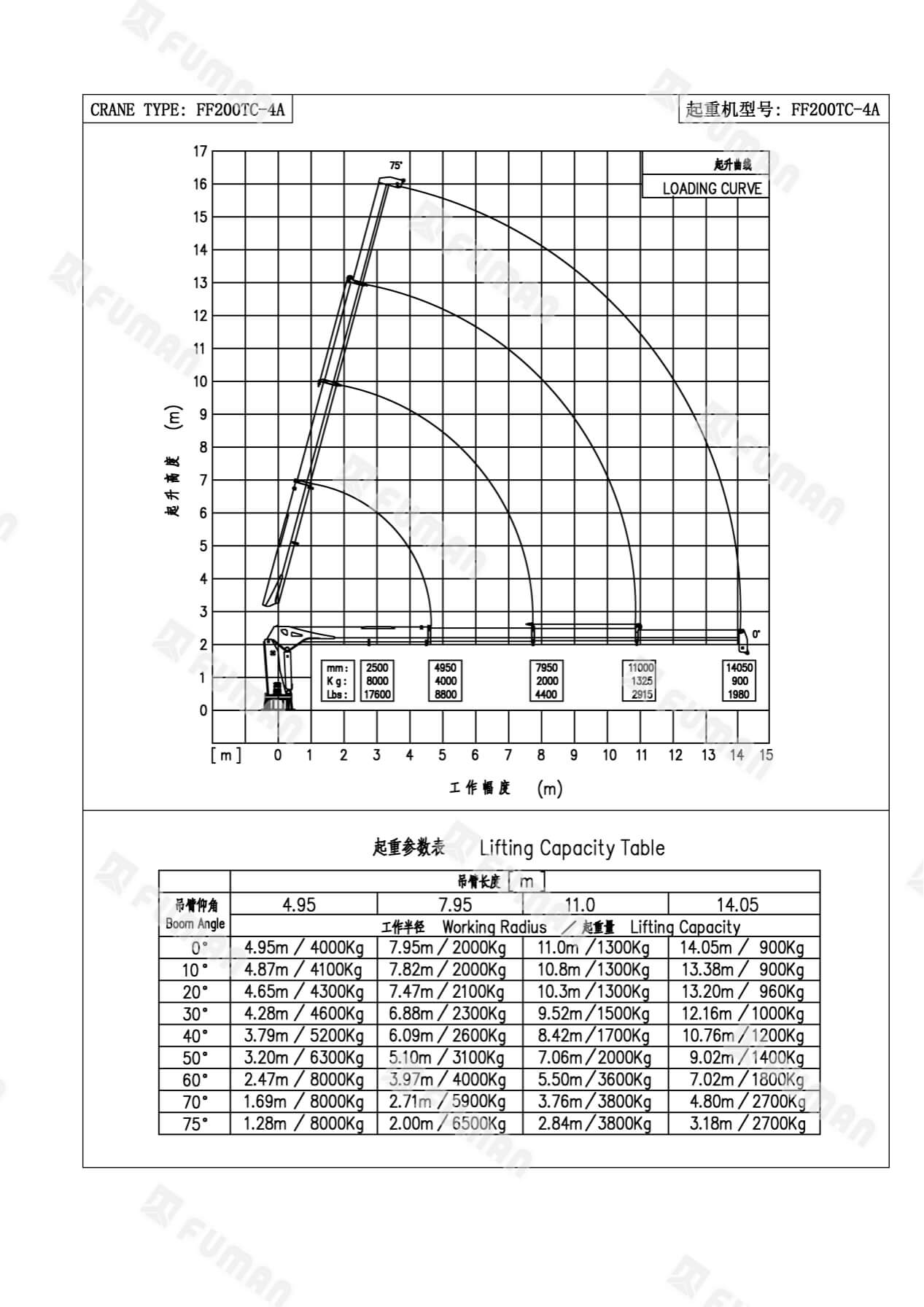 Marine Hydraulic Crane