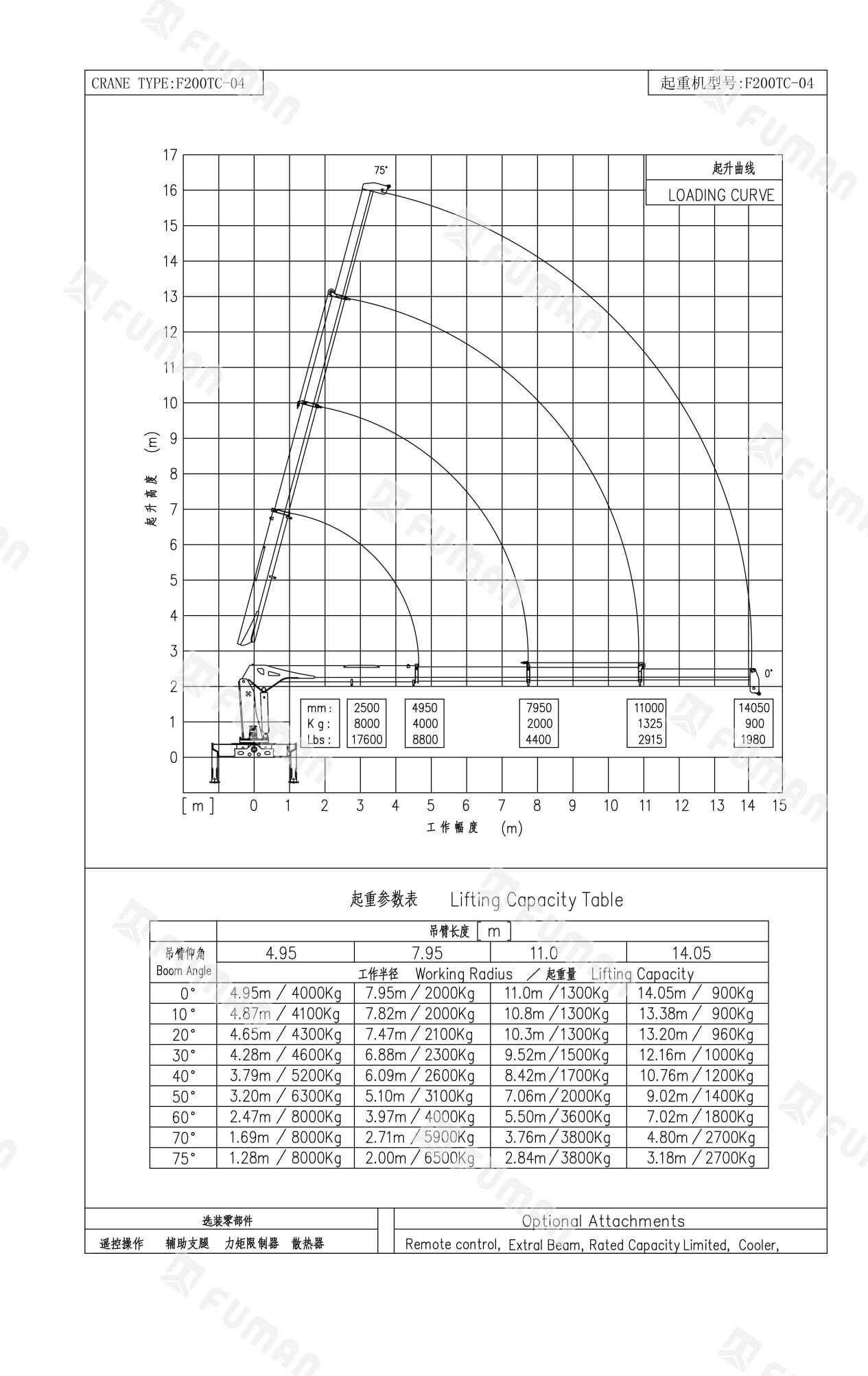 Telescopic Truck Crane