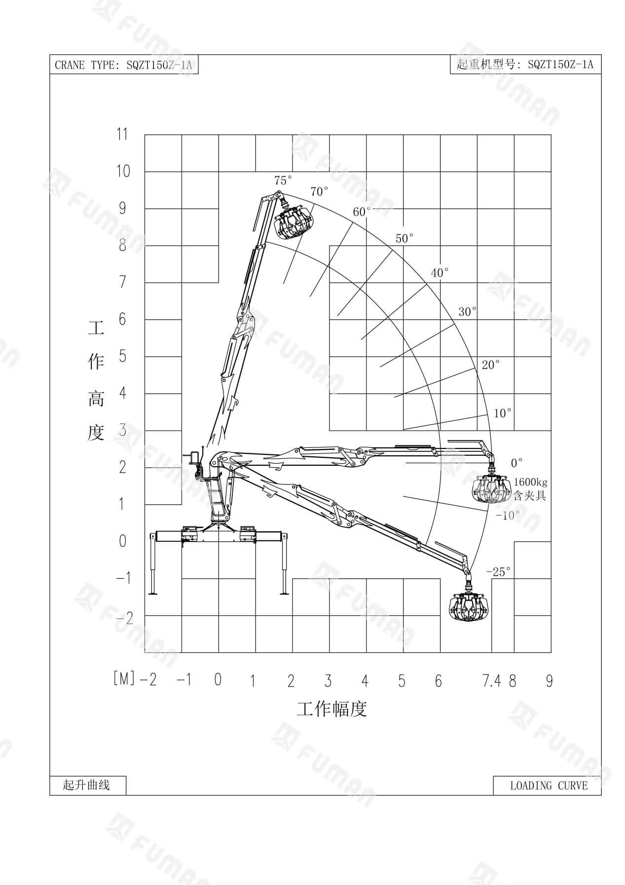 1.6 Ton Grab Crane