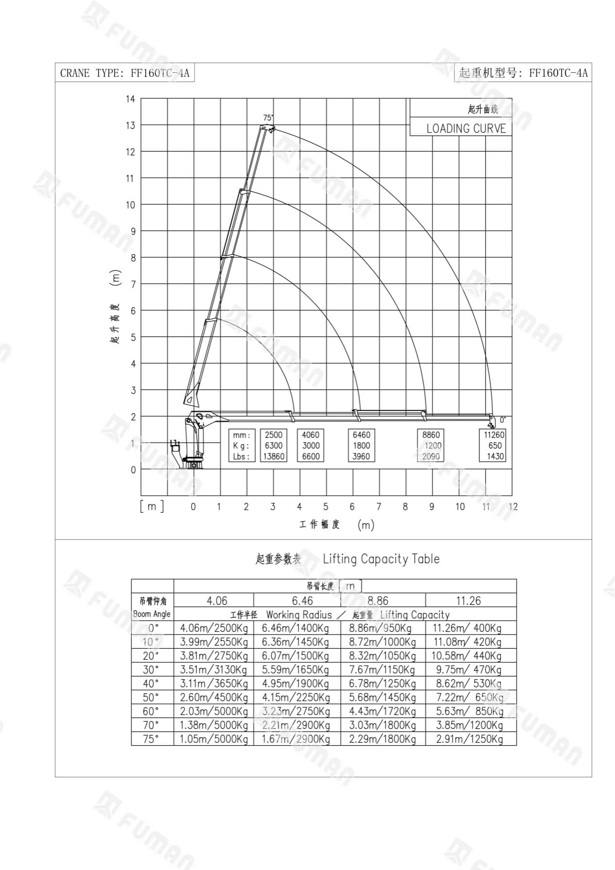 6 Ton Hydraulic Deck Crane