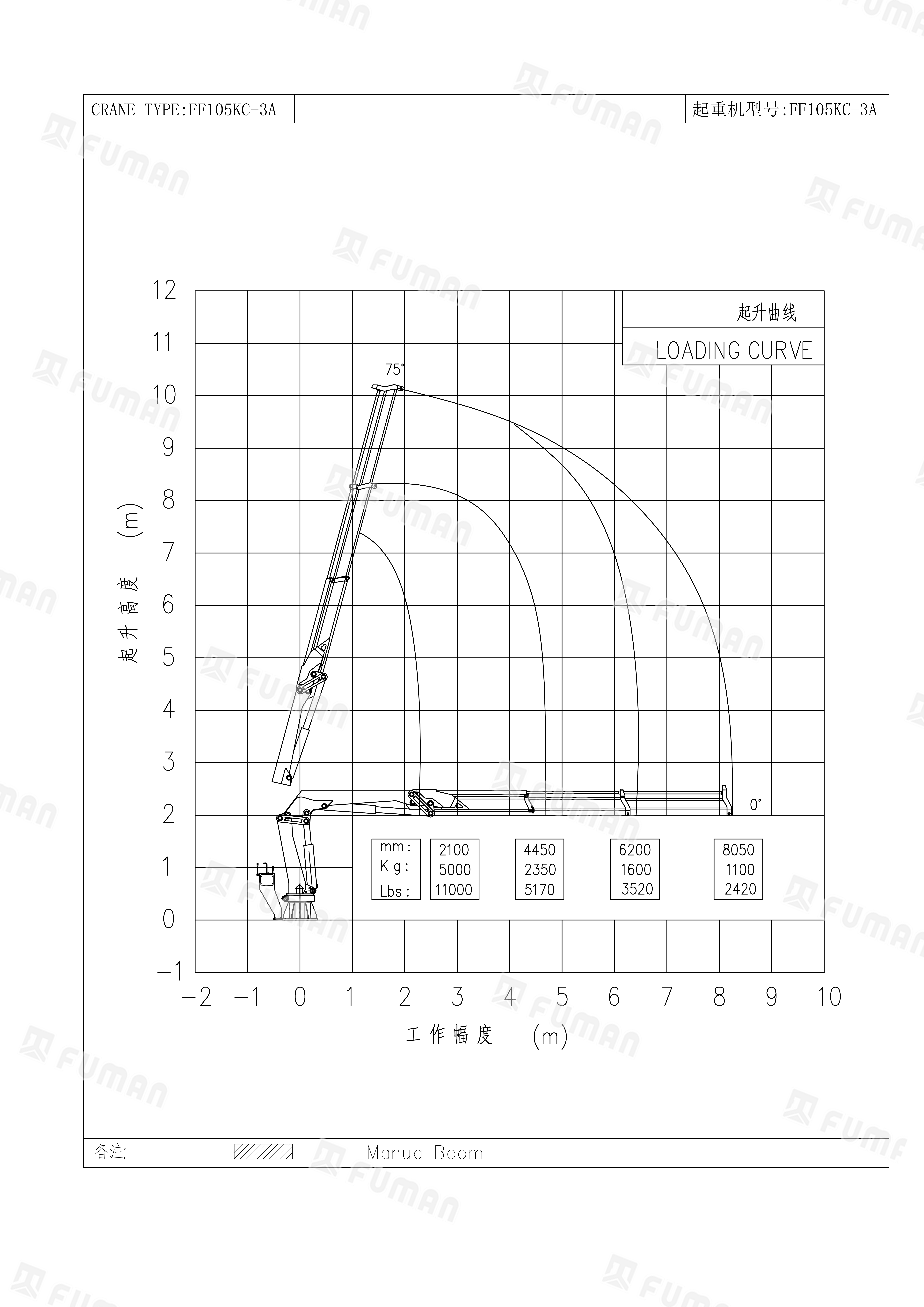 FF105KC-3A 起升曲线图.png