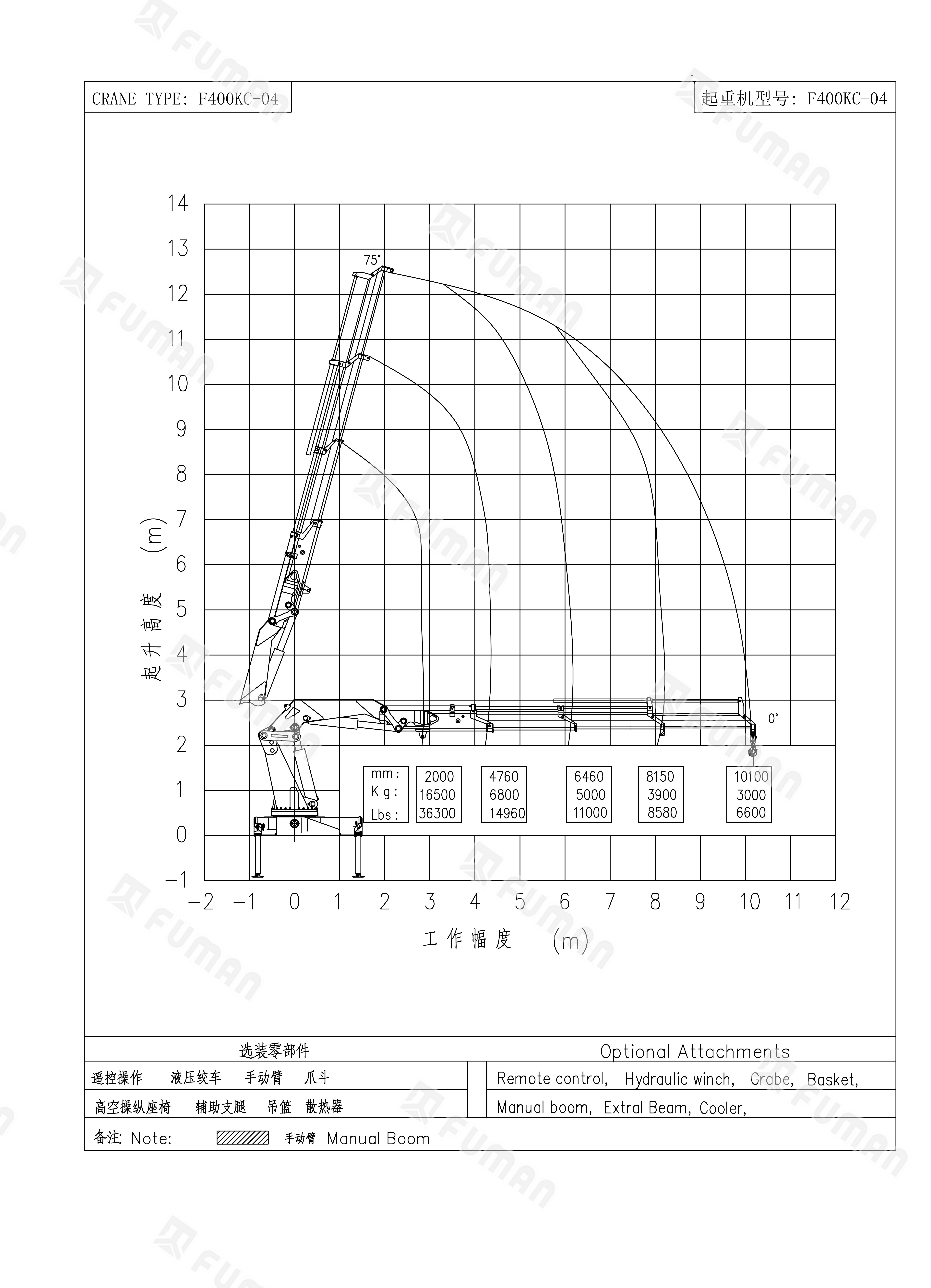 F400KC-04 起升曲线图.png