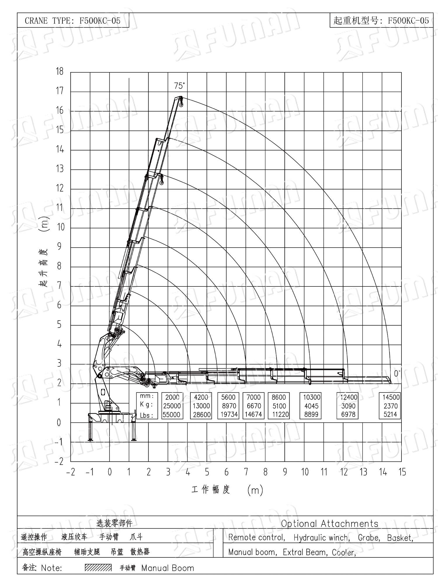 F500KC-05 起升曲线图.jpg