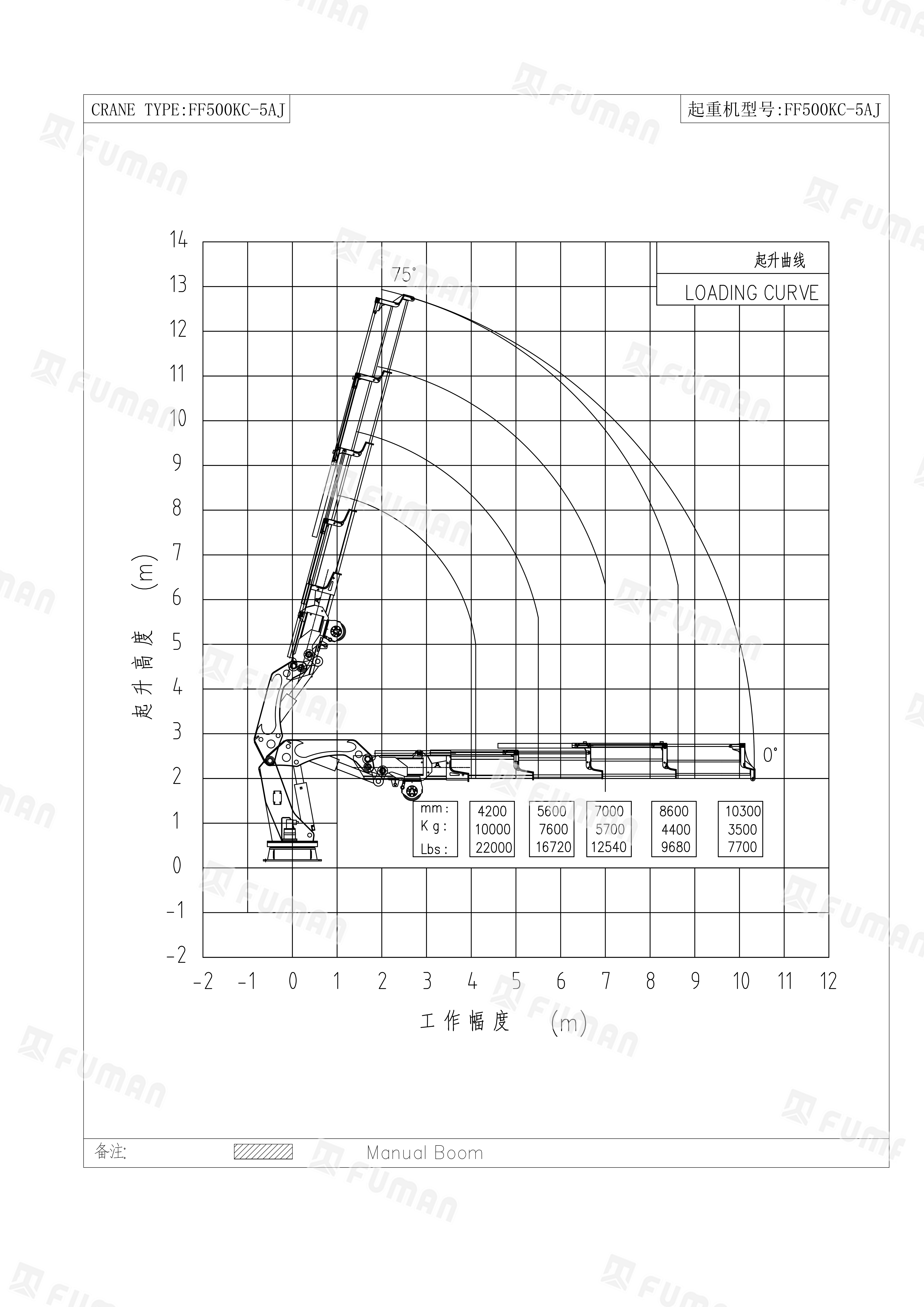 FF500KC-5AJ 起升曲线图.png