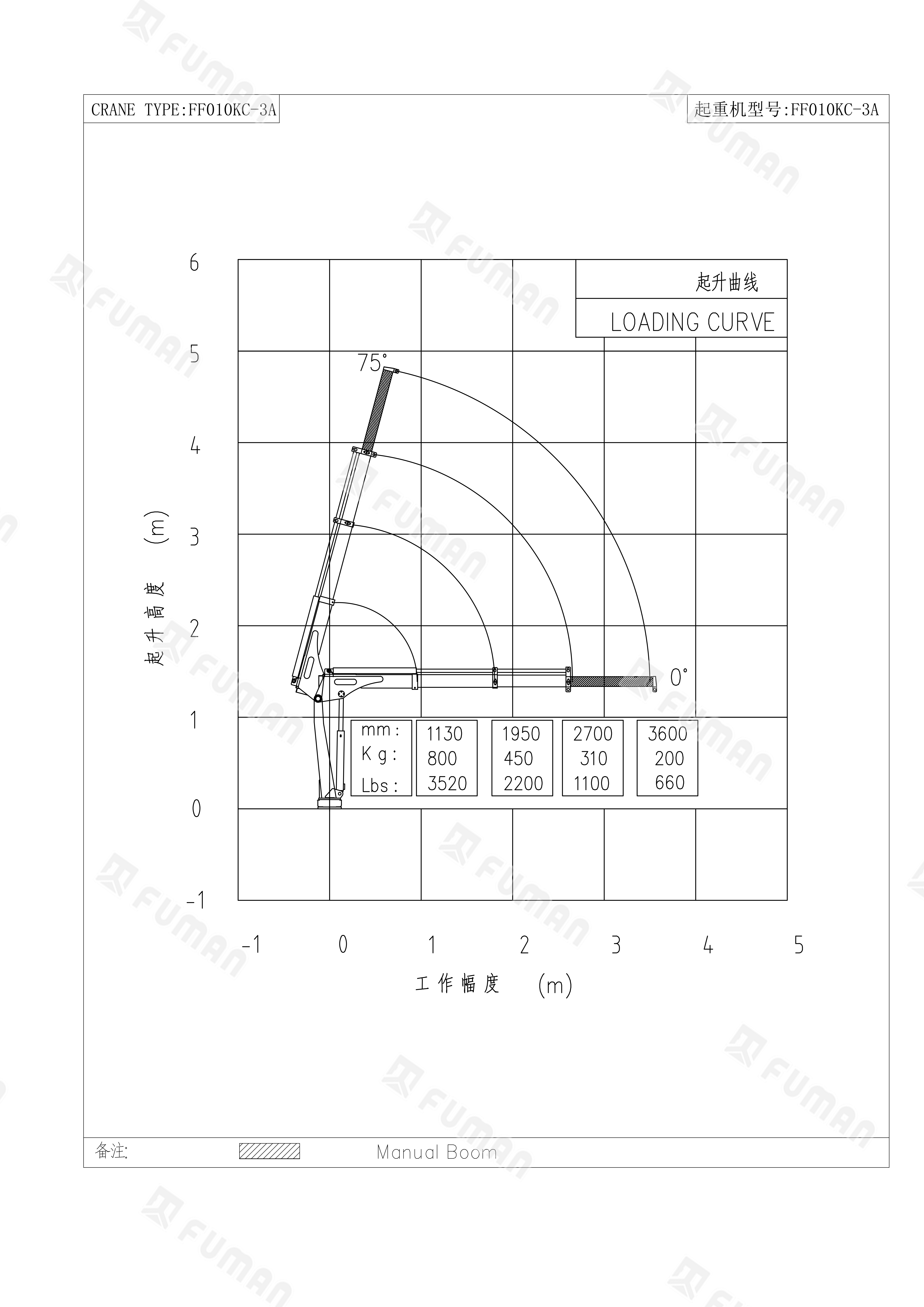FF010KC-3A 起升曲线图.png