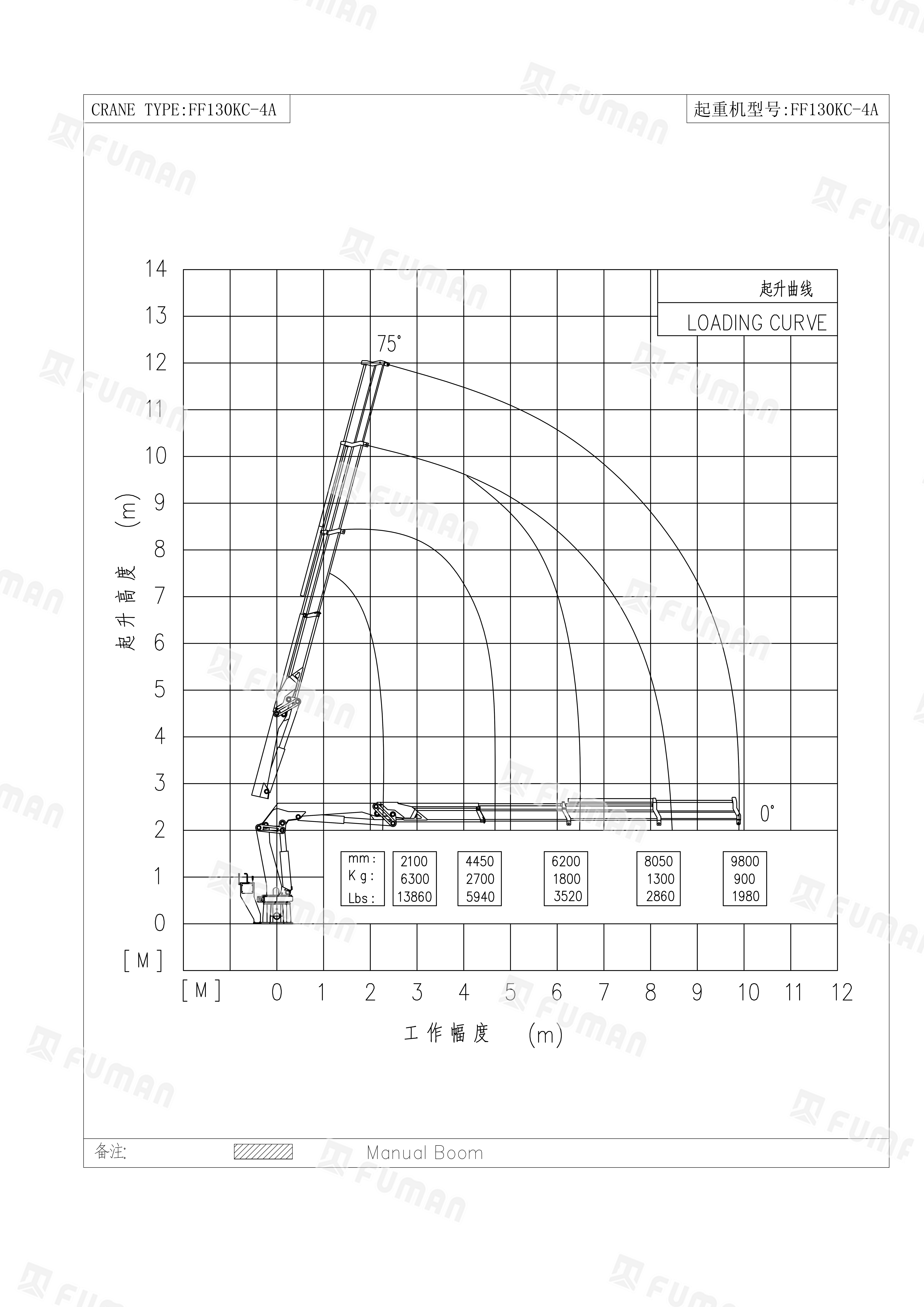 FF130KC-4A 起升曲线图.png