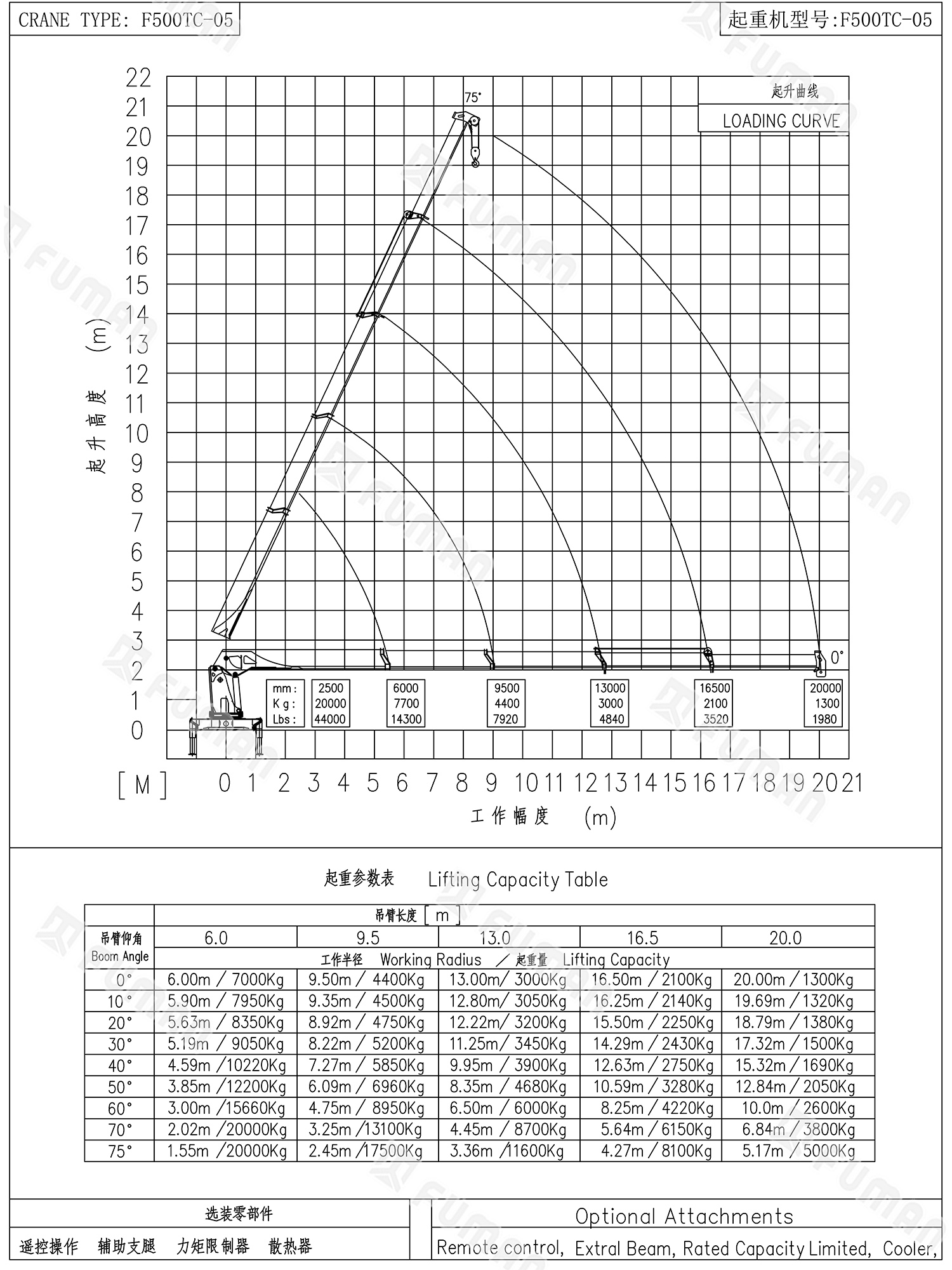 F500TC-05 起升曲线图.jpg
