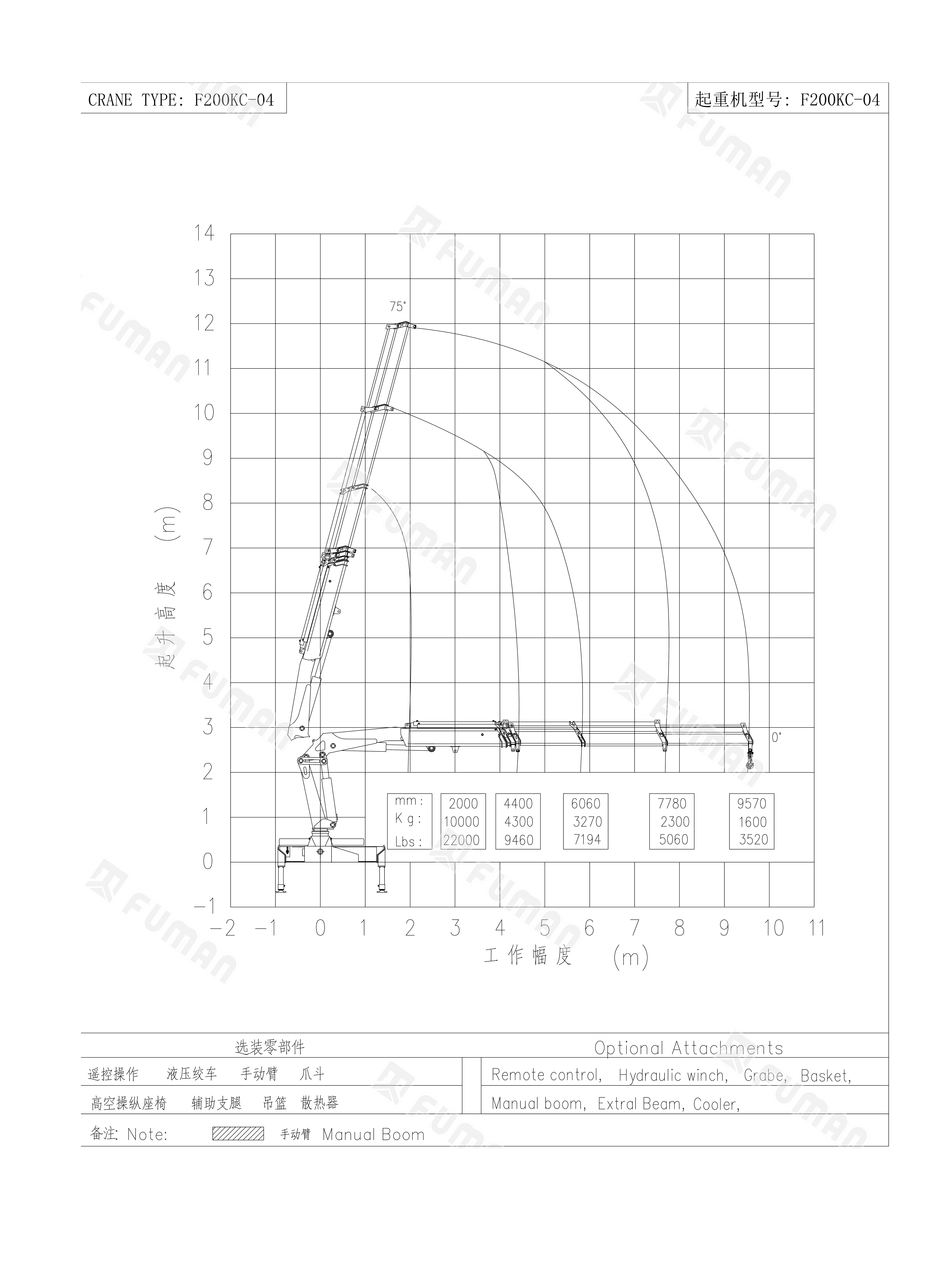 F200KC-04 起升曲线图.png