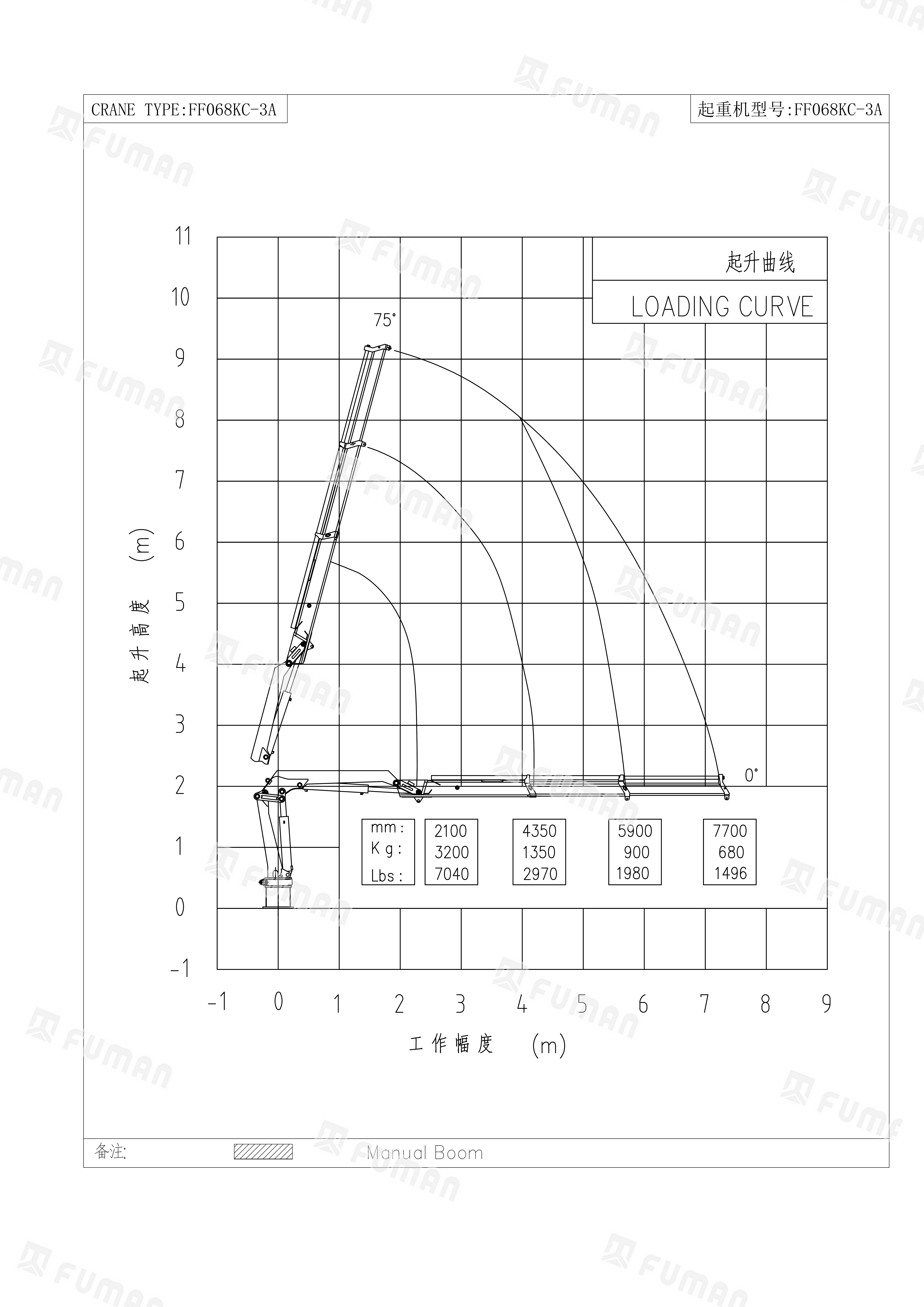 FF068KC-3A 起升曲线图.png