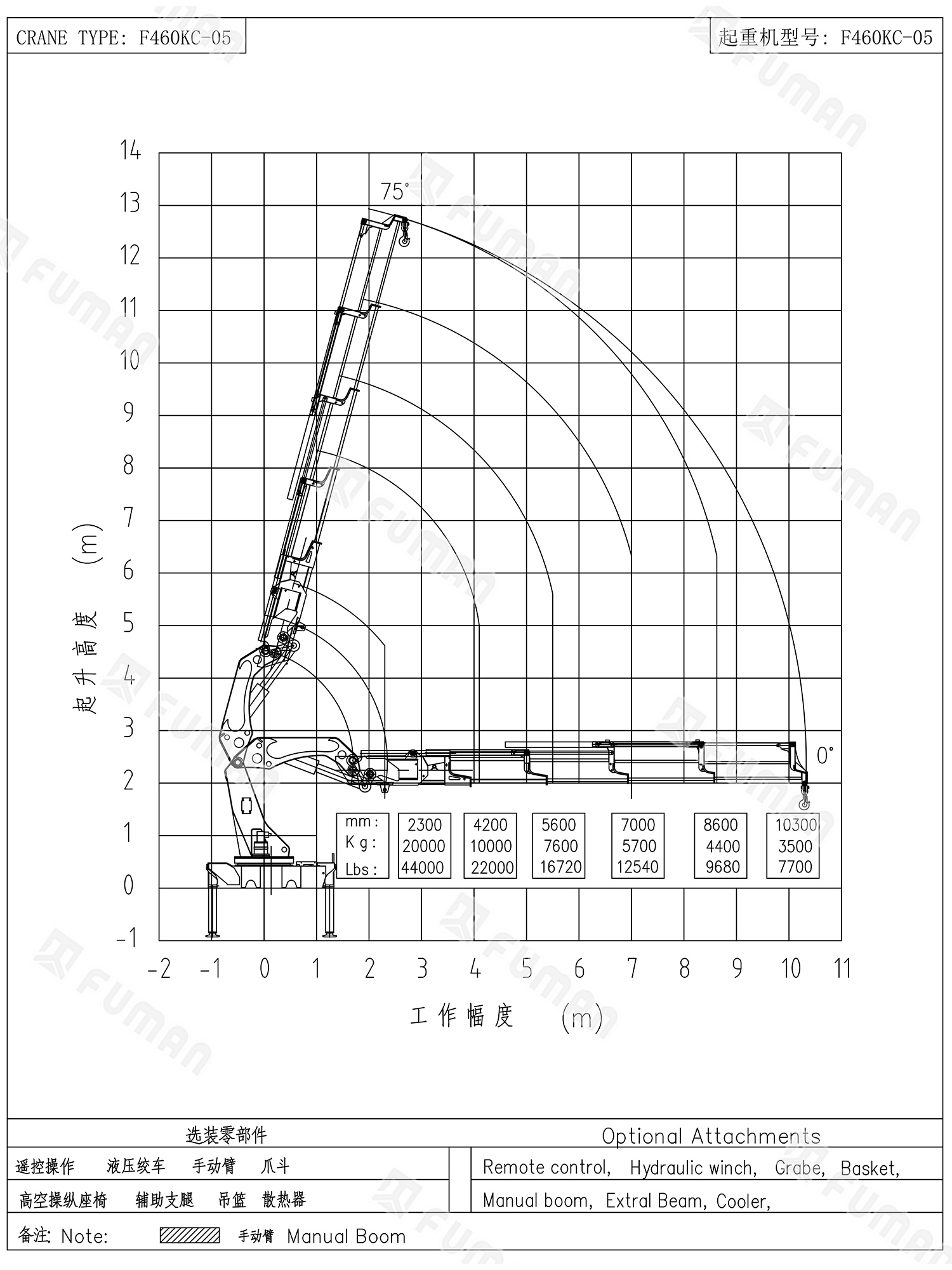 F460KC-05 起升曲线图.jpg