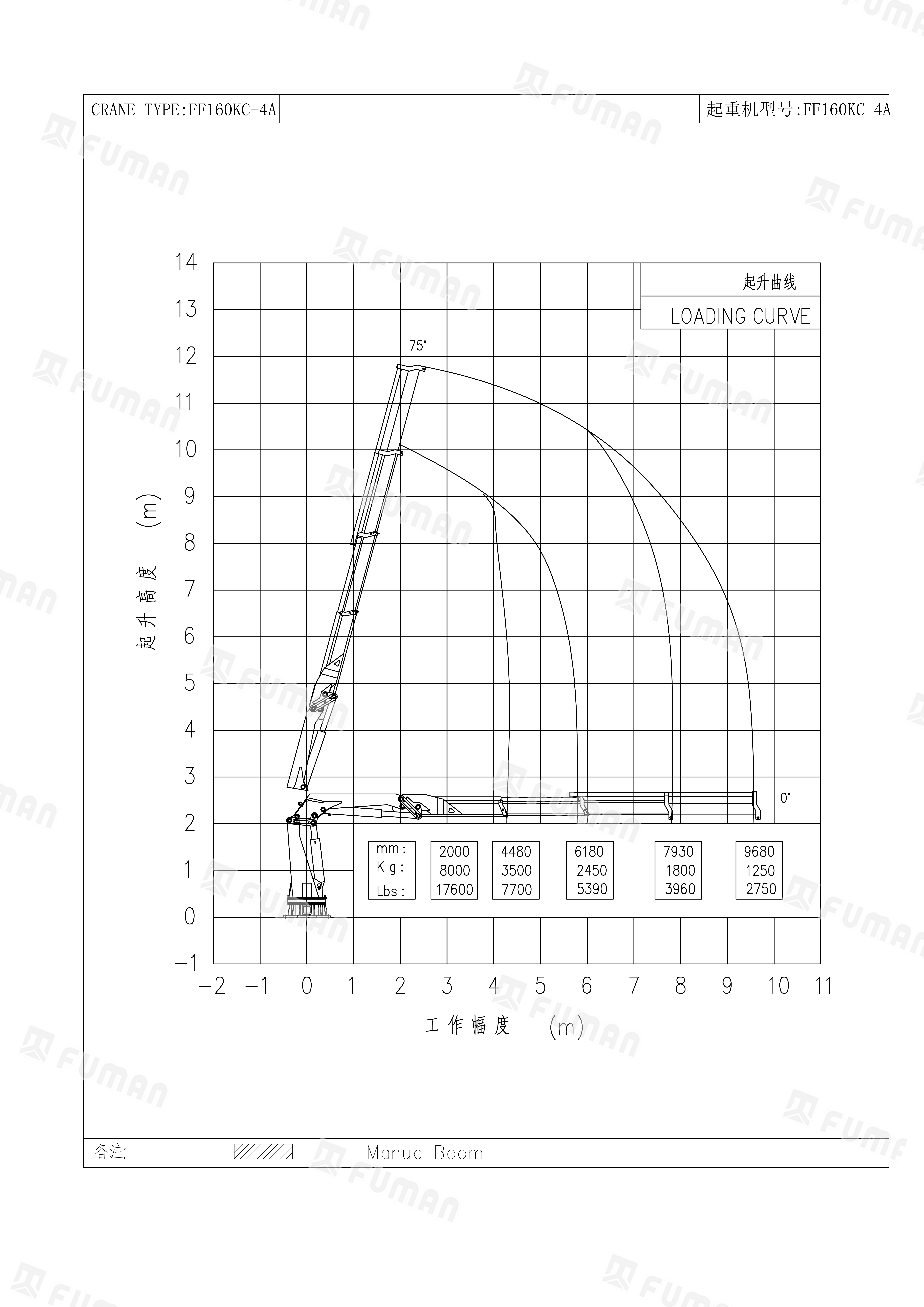 FF160KC-4A 起升曲线图.png