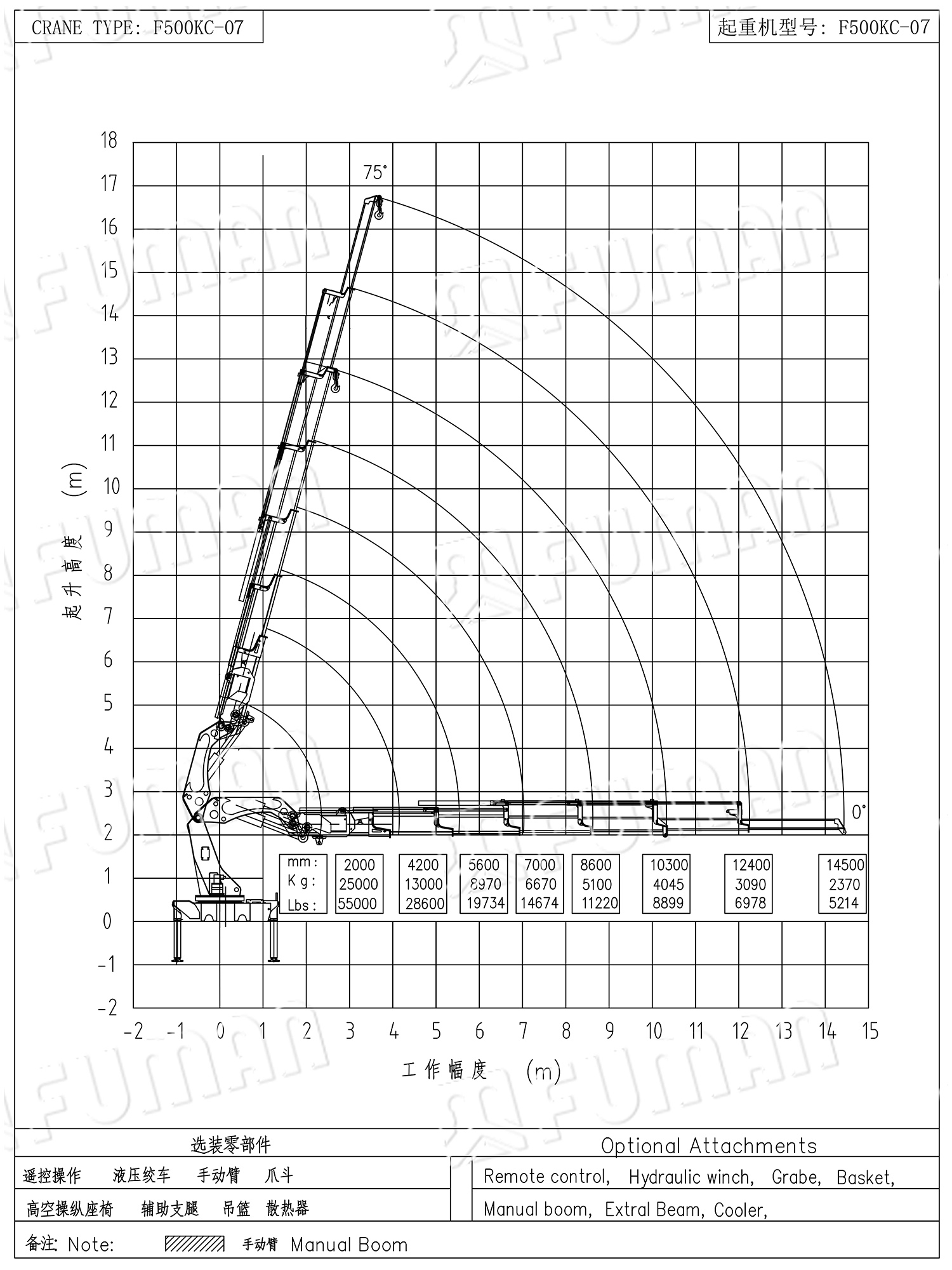 F500KC-07 起升曲线图.jpg
